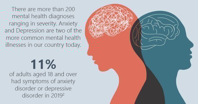 Mental illness statistic